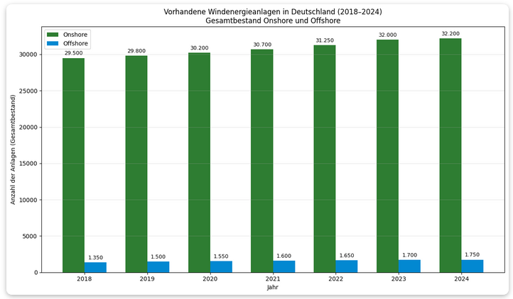 Grafik